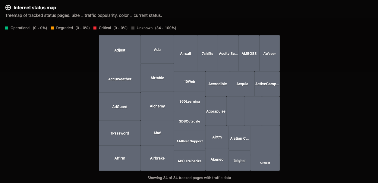 Internet Status Map Treemap Visualization